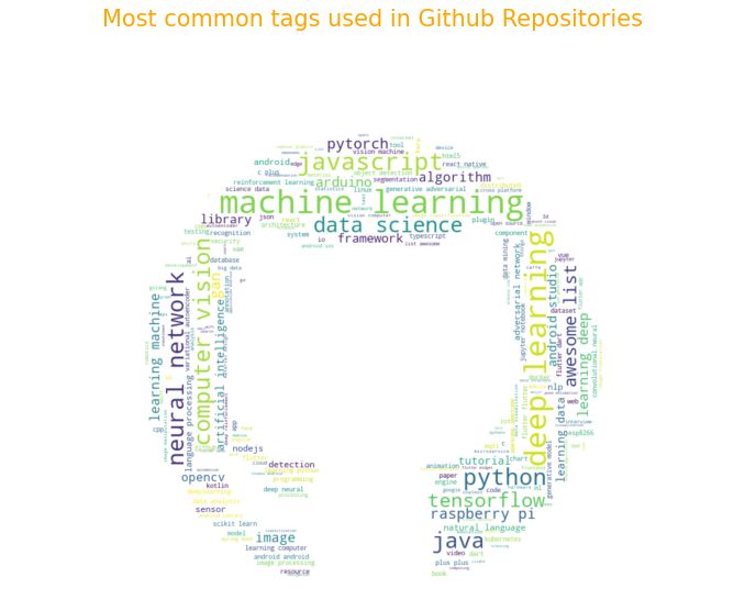 Github Risseii Wordcloud - Abstract Wallpapers - Amazing 8K Collection